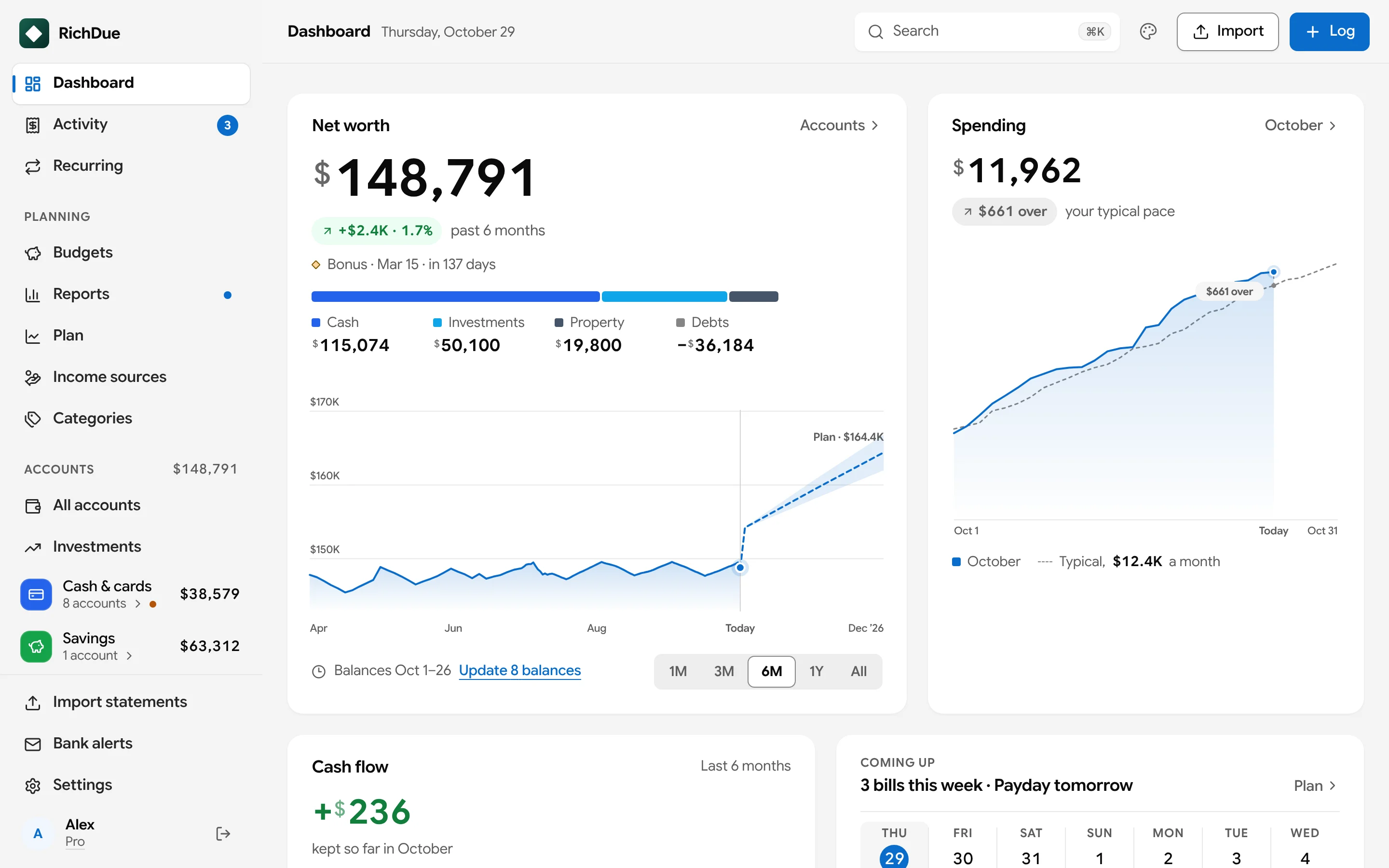 RichDue’s Dashboard on the web: net worth today split into cash, investments and debts, six months of history continuing as a dashed plan with its band, the bonus on Mar 15, and this month’s spending against a typical pace.