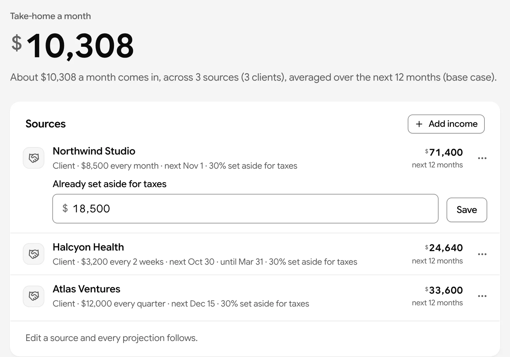 Income for a freelancer: about $10,308 a month from three clients: Northwind Studio monthly, Halcyon Health every two weeks until March 31 and Atlas Ventures quarterly, each with 30% set aside for taxes and $18,500 already put aside.