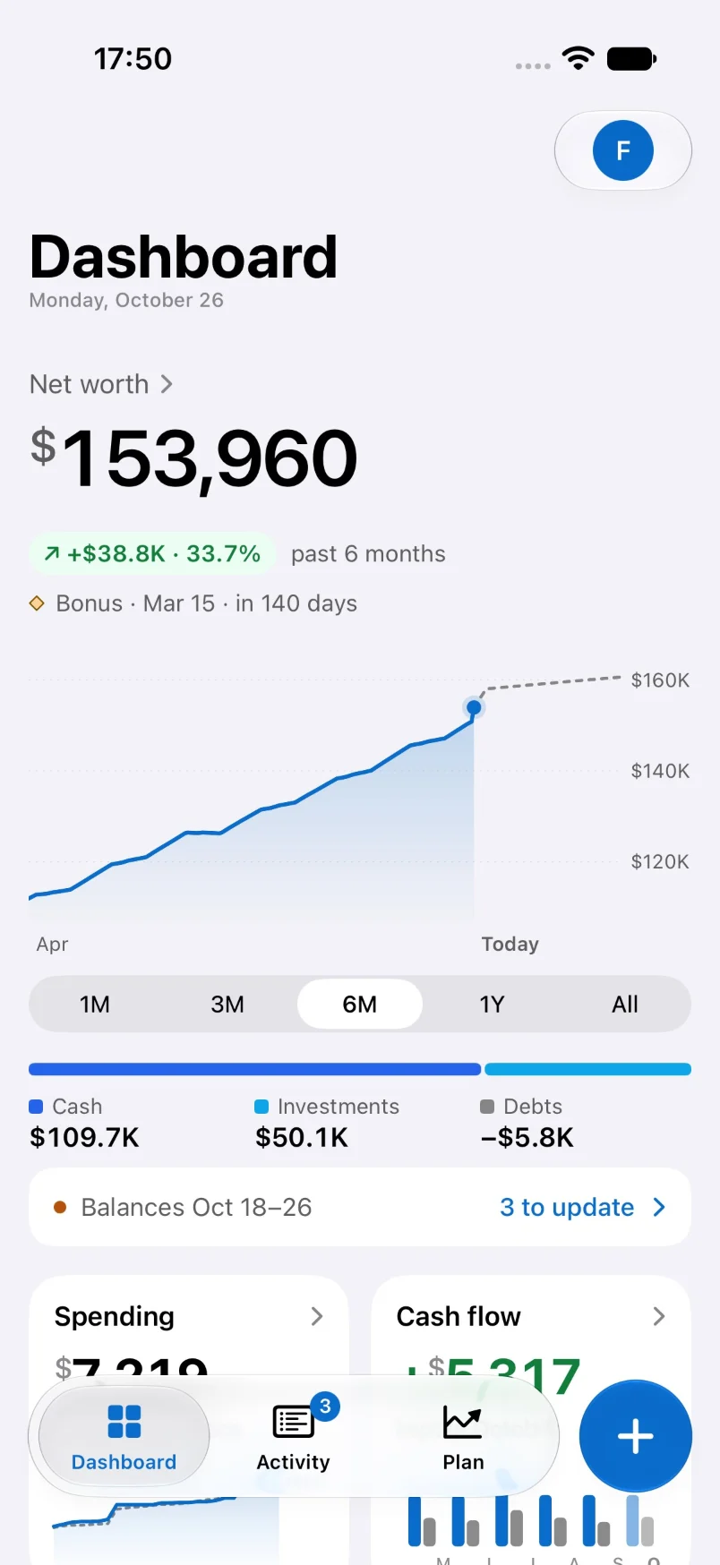 The Dashboard on iPhone: net worth $153,960, up $38.8K over six months, the bonus on Mar 15 in 140 days, the chart with the plan ahead, the period control, cash, investments and debts, and the Dashboard, Activity and Plan tabs with the + for Log.